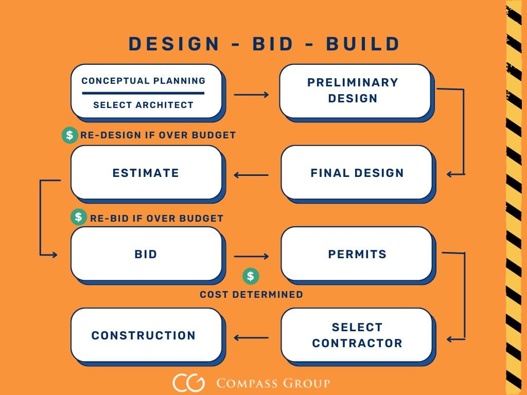 Design build page demonstration graphic 2.